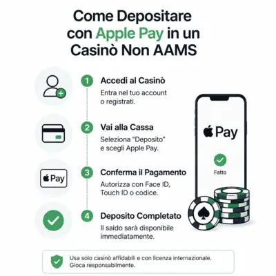 casinò non aams apple pay