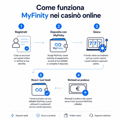 casinò non aams myfinity
