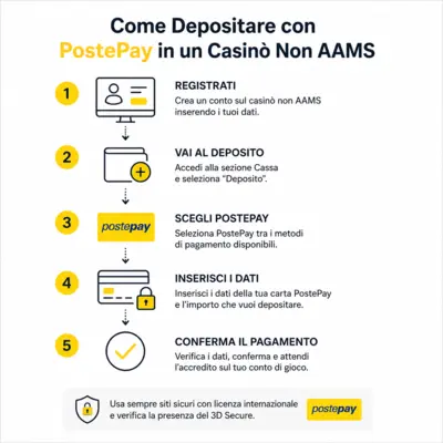 casinò non aams postpay